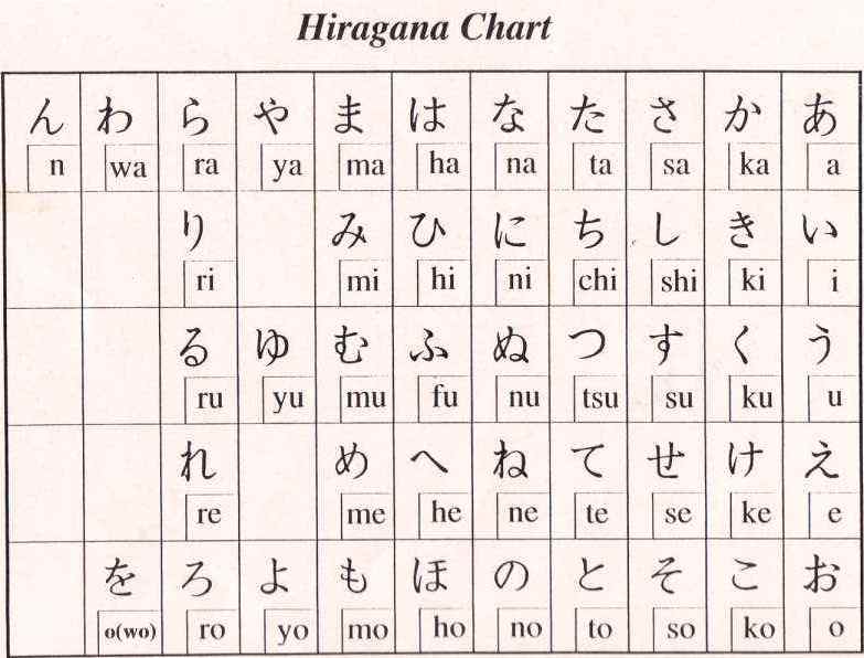 japanese alphabet learn japanese free easy japanese alphabet phonetic ...